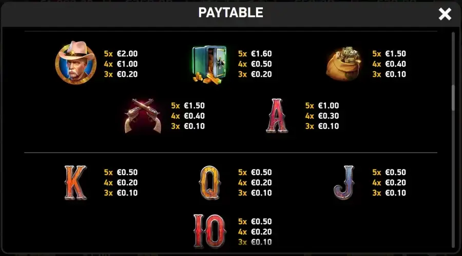 True Wild paytable showing all symbol values and payouts